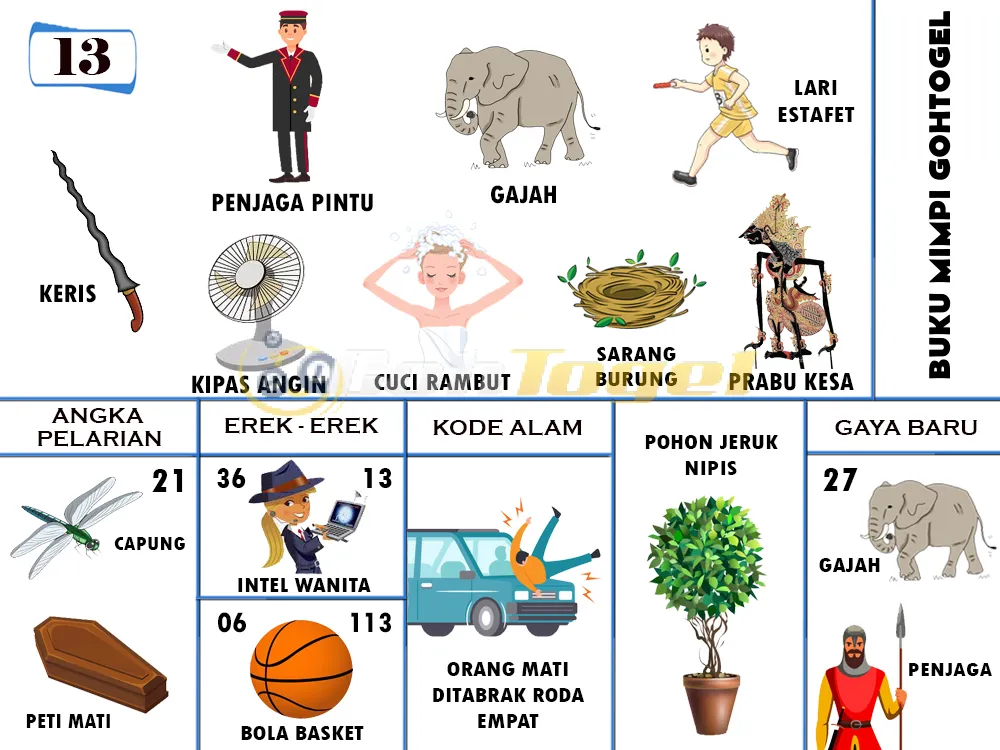 buku mimpi erek erek togel 13