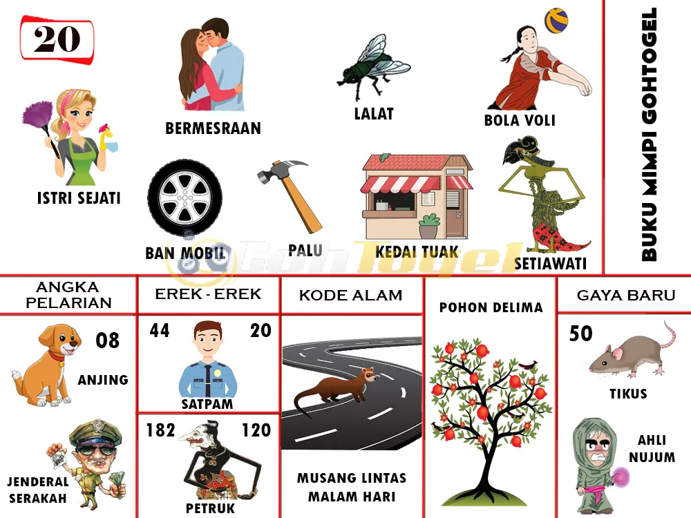 buku mimpi erek erek togel 20