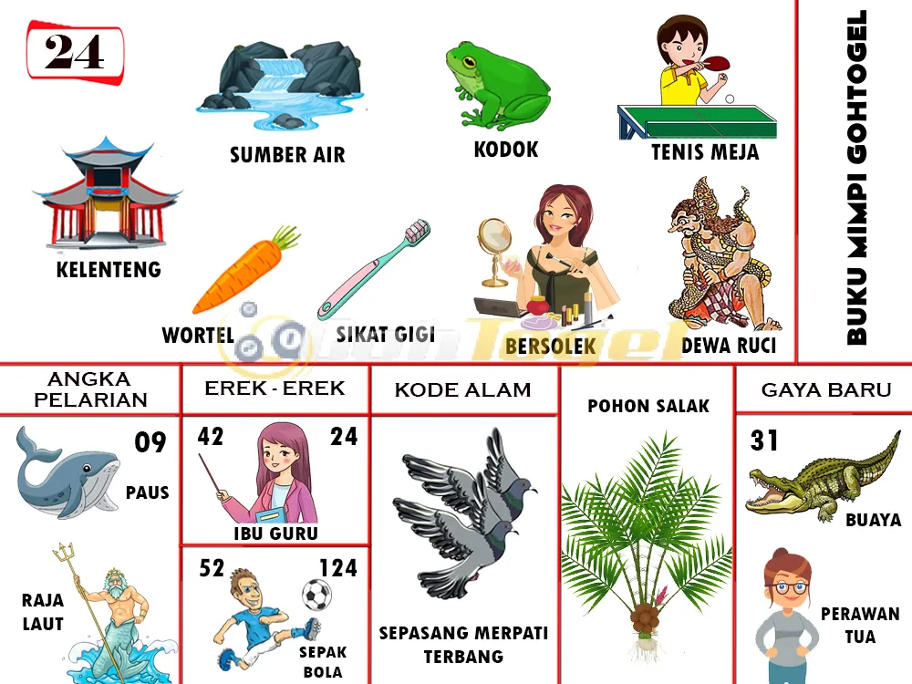 buku mimpi erek erek togel 24