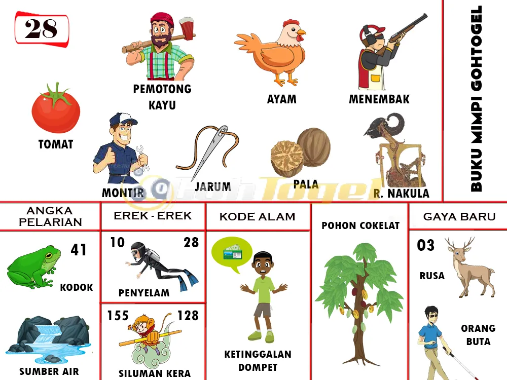 buku mimpi erek erek togel 28