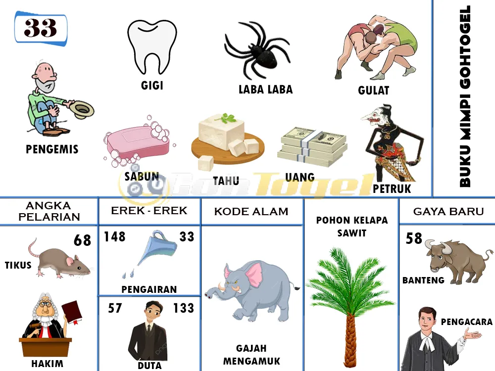 buku mimpi erek erek togel 33
