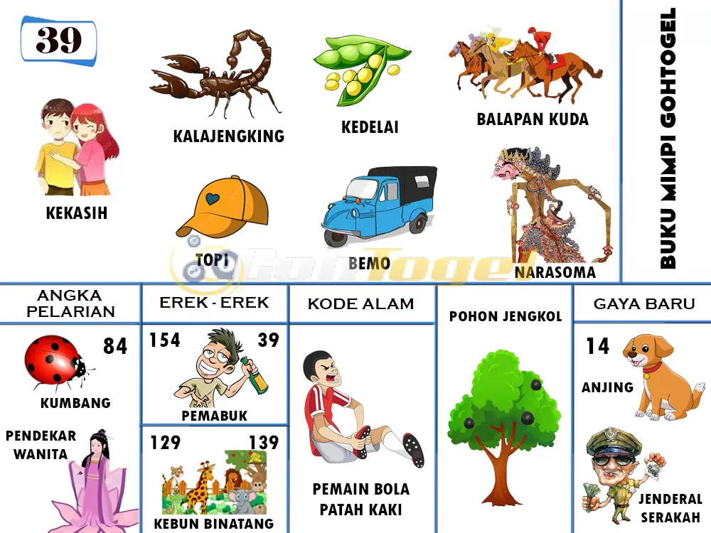 buku mimpi erek erek togel 39
