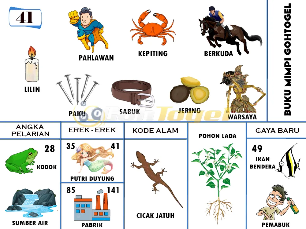 buku mimpi erek erek togel 41