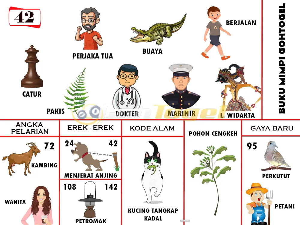 buku mimpi erek erek togel 42