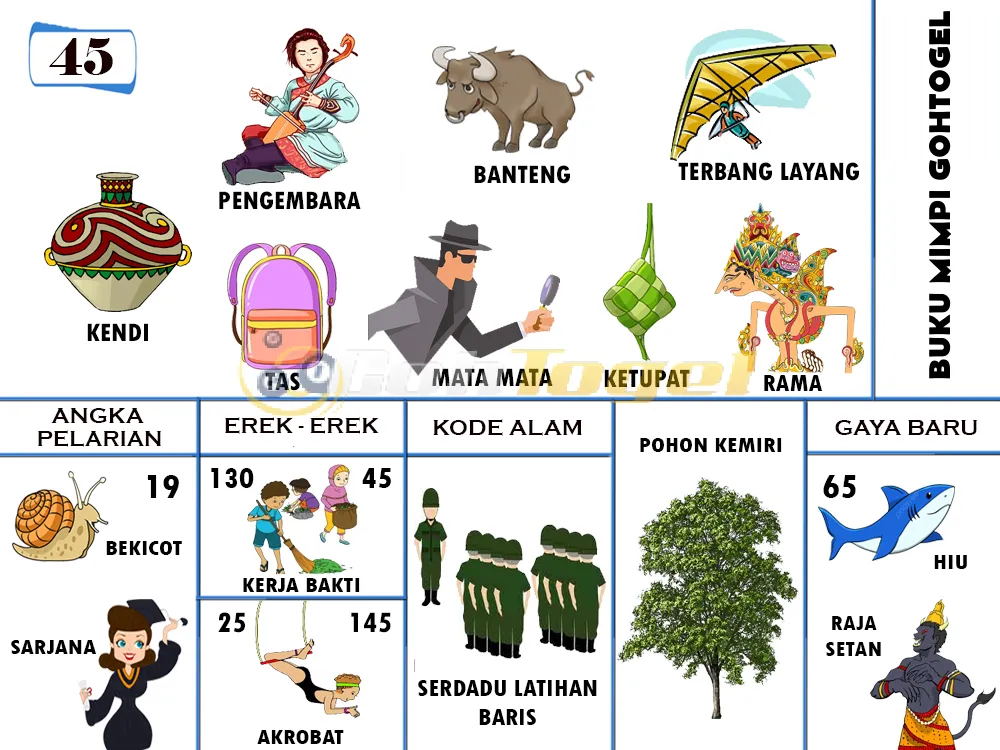 buku mimpi erek erek togel 45