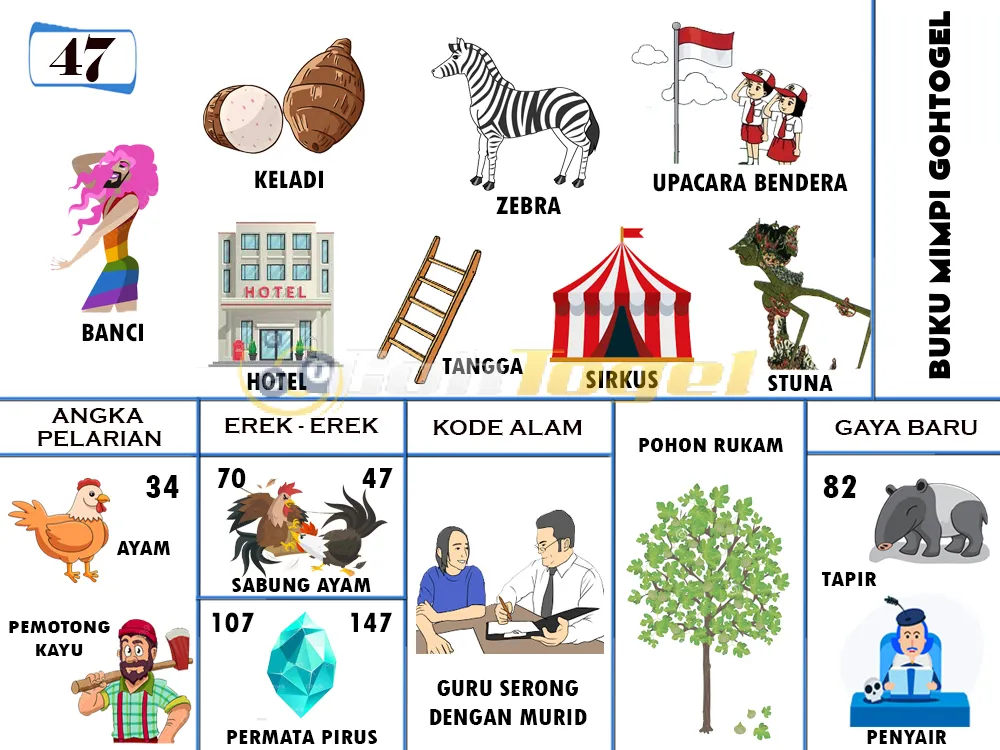 buku mimpi erek erek togel 47