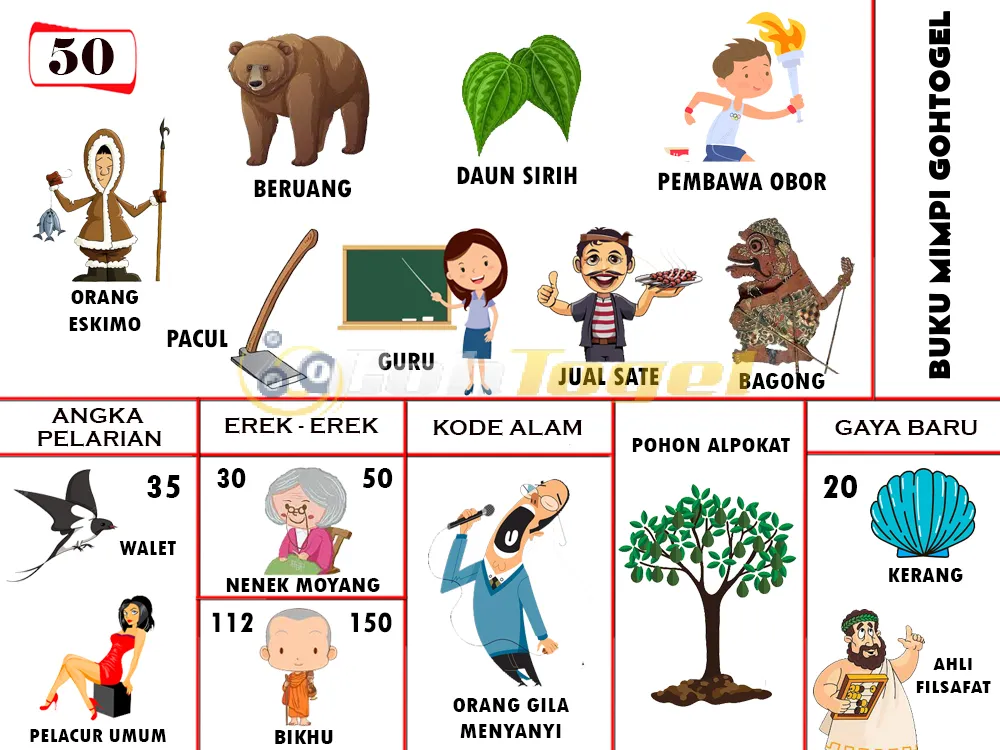 buku mimpi erek erek togel 50