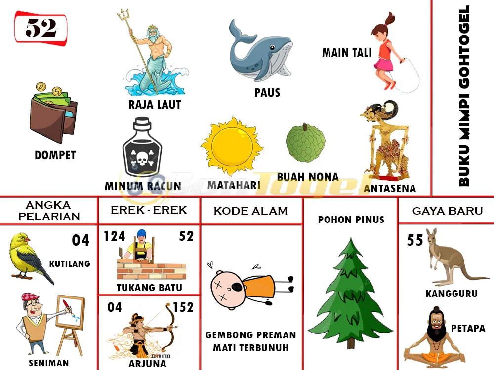 buku mimpi erek erek togel 52
