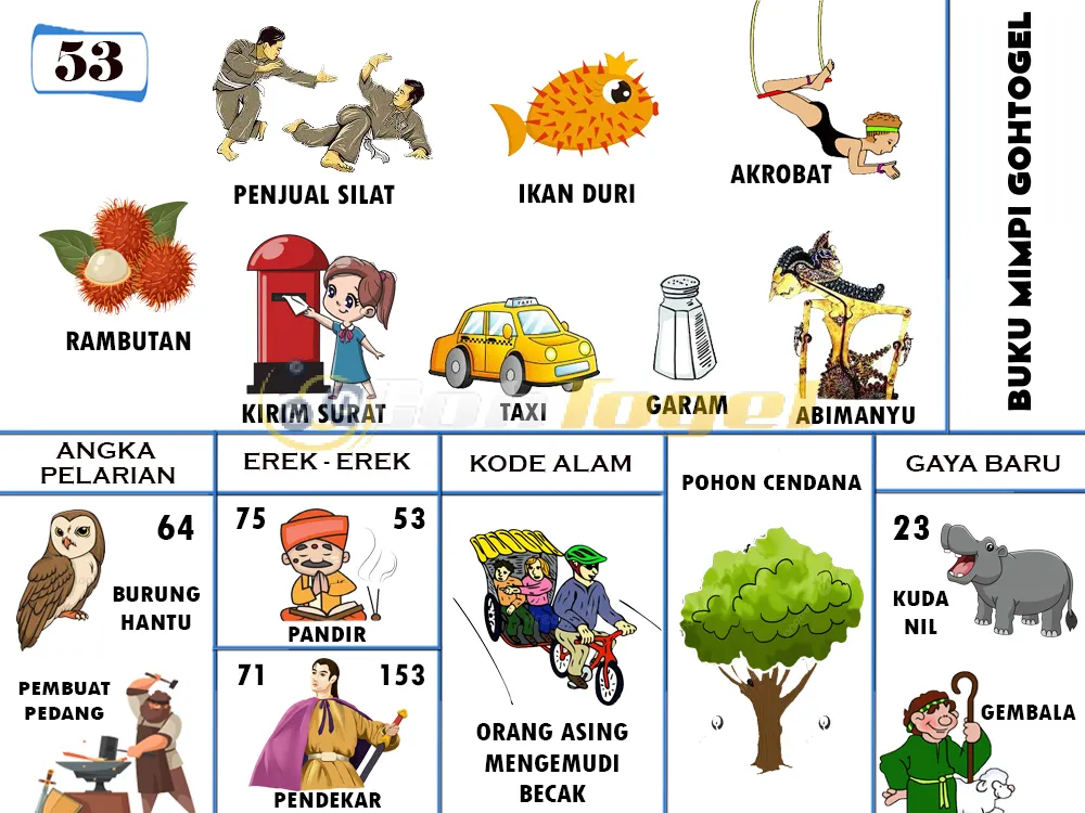 buku mimpi erek erek togel 53