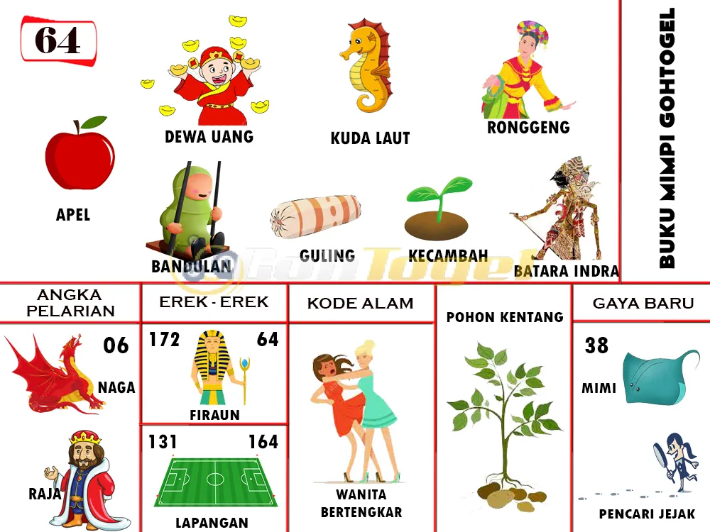 buku mimpi erek erek togel 64