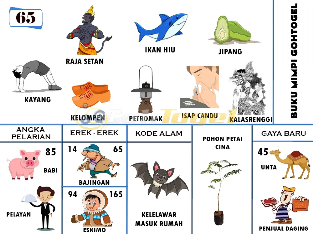 buku mimpi erek erek togel 65