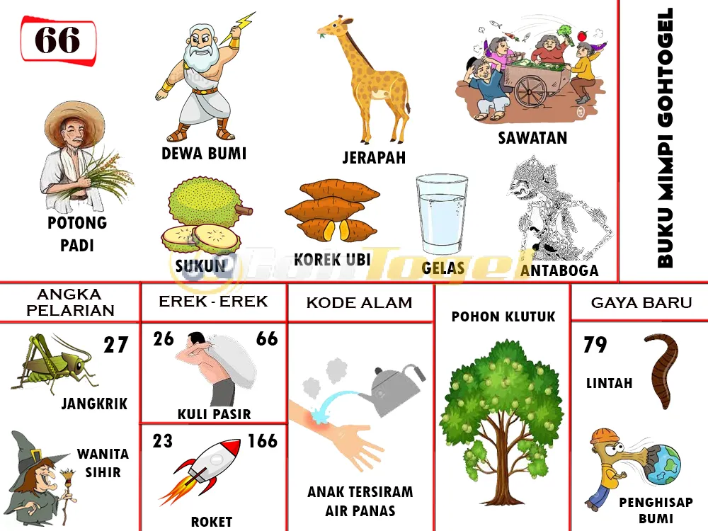 buku mimpi erek erek togel 66