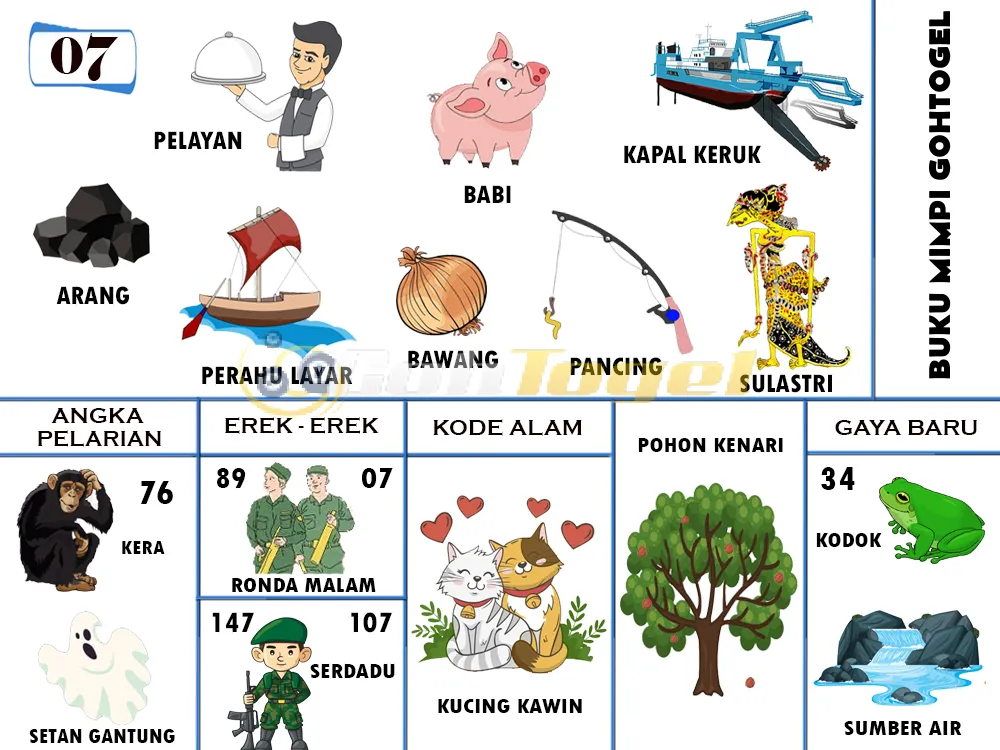 buku mimpi erek erek togel 07