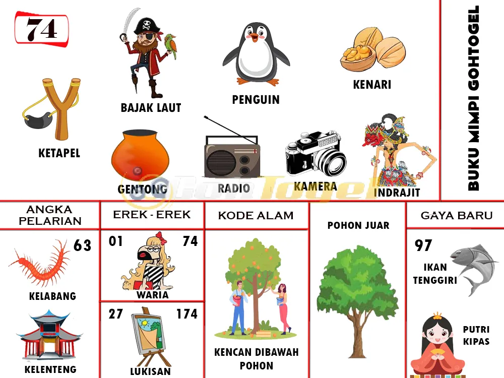 buku mimpi erek erek togel 74