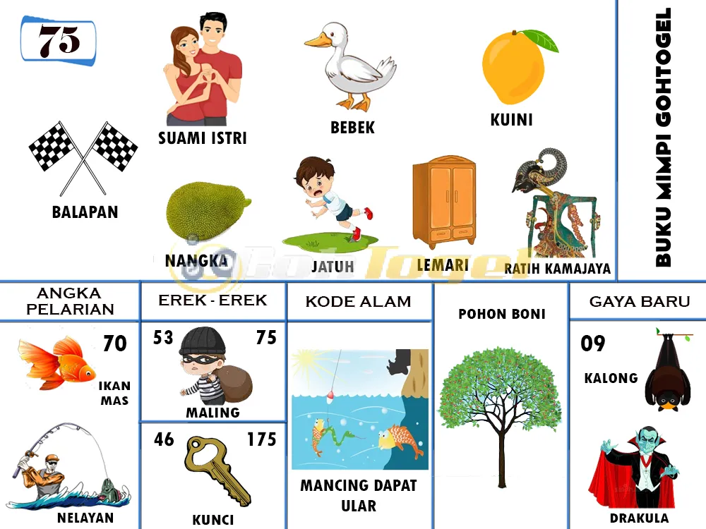 buku mimpi erek erek togel 75