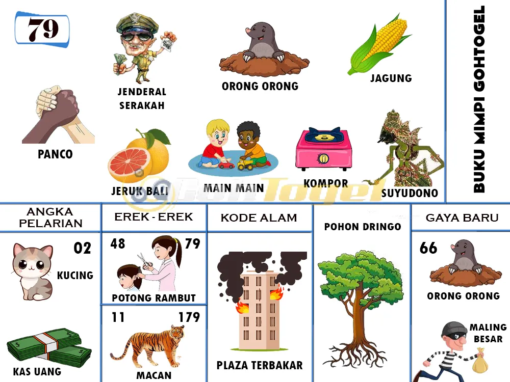 buku mimpi erek erek togel 79