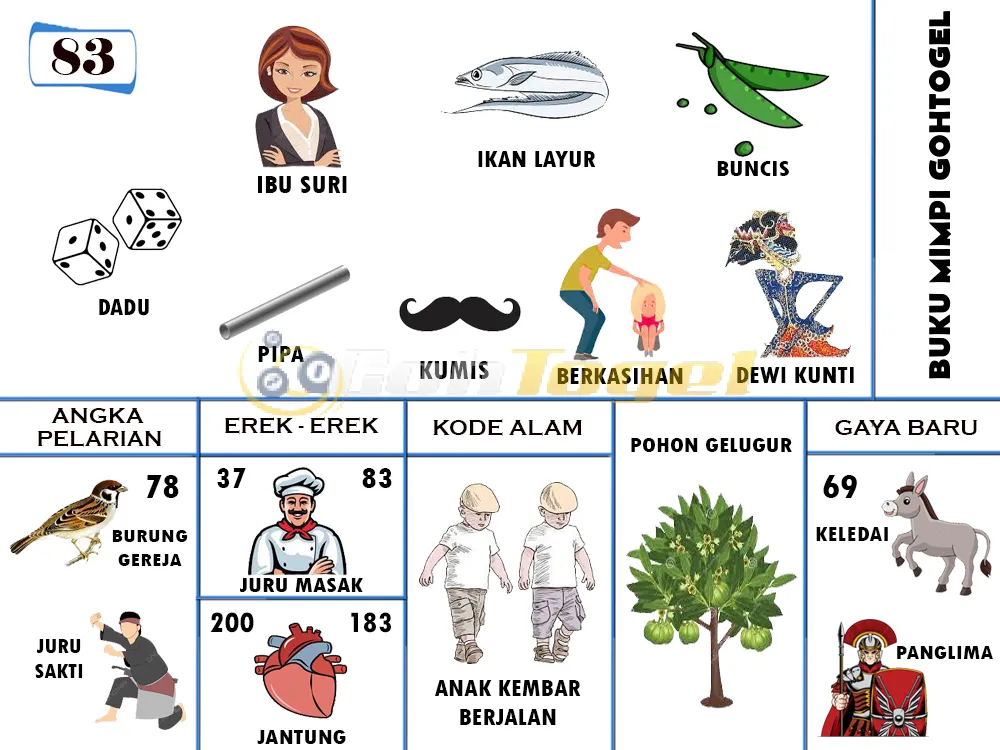 buku mimpi erek erek togel 83
