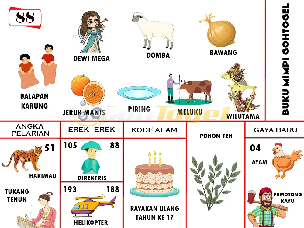 buku mimpi erek erek togel 88