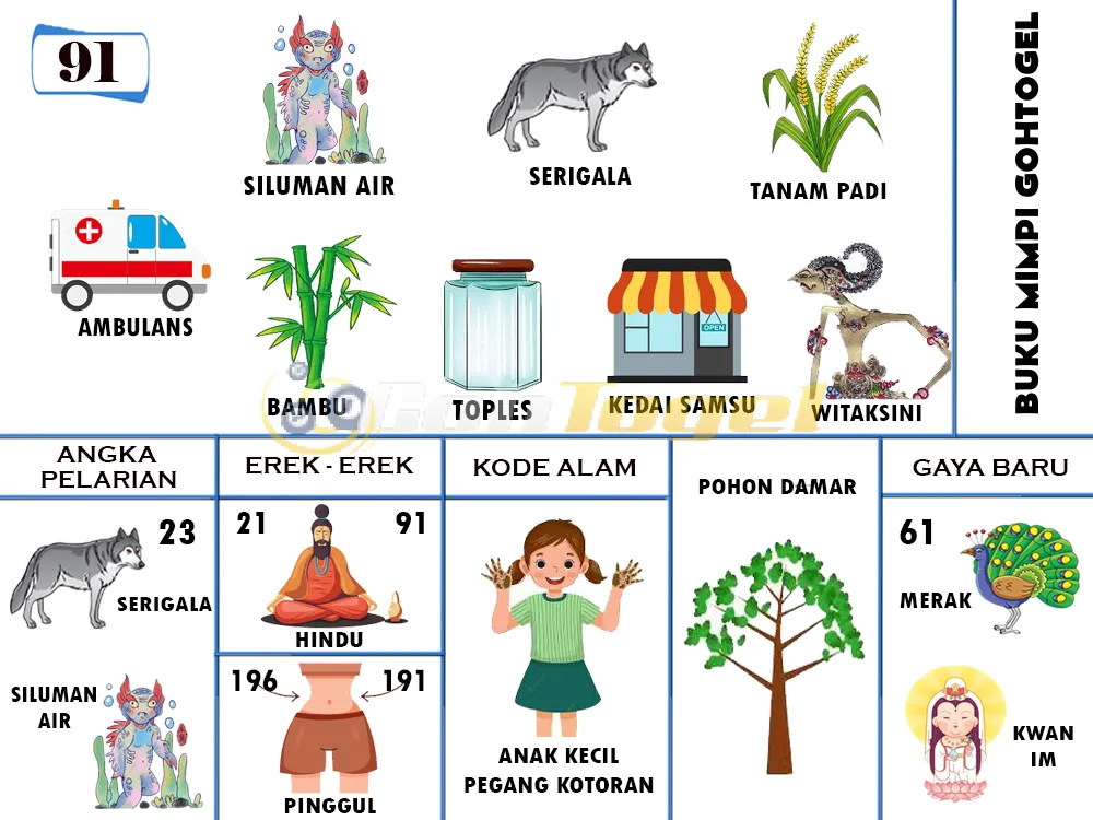buku mimpi erek erek togel 91