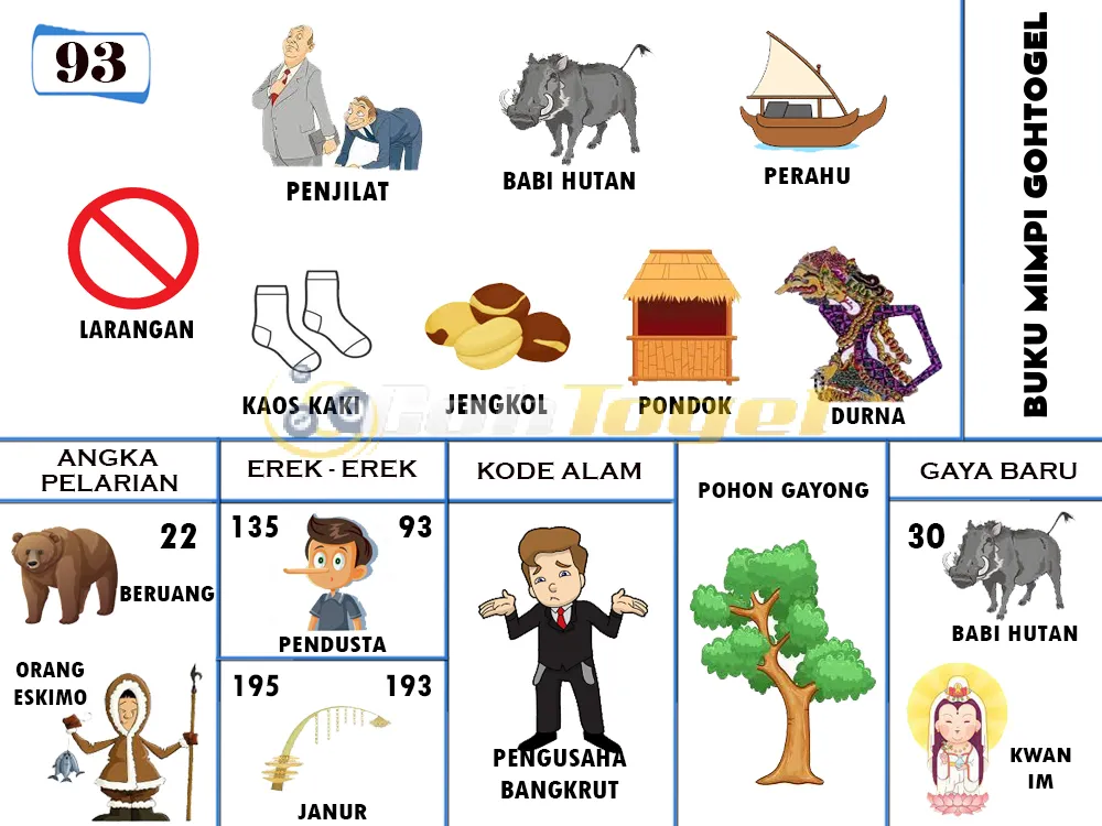 buku mimpi erek erek togel 93