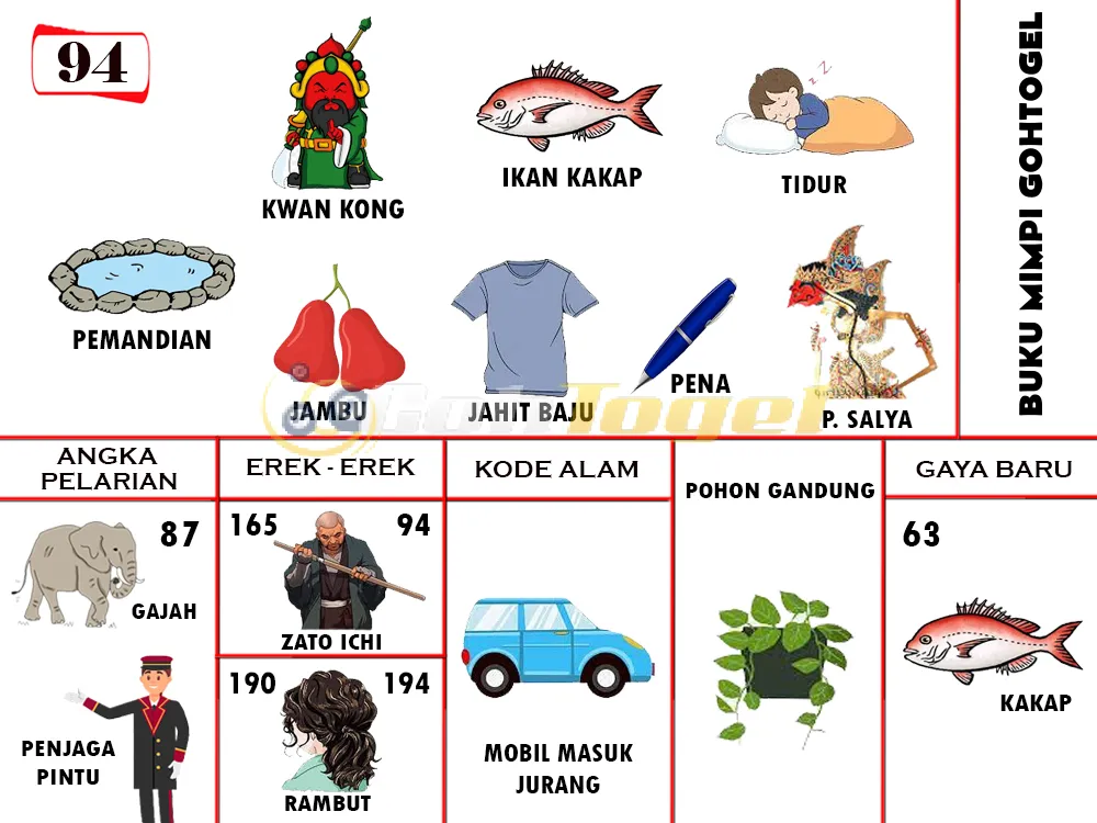 buku mimpi erek erek togel 94