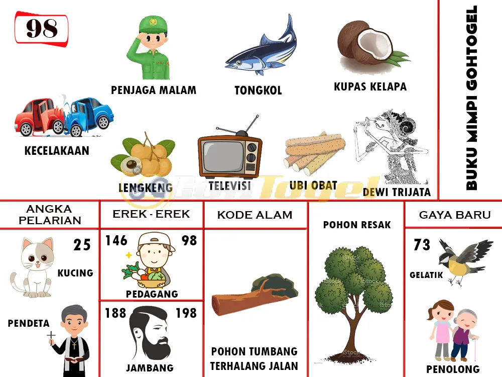 buku mimpi erek erek togel 98